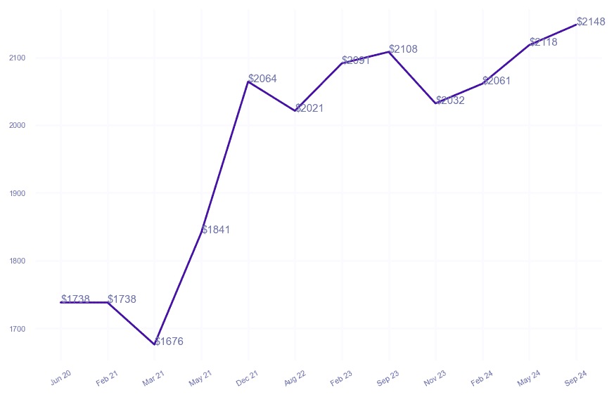 chart_img