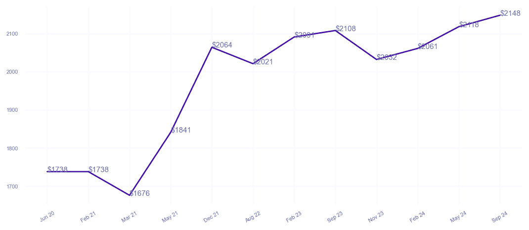 chart_img