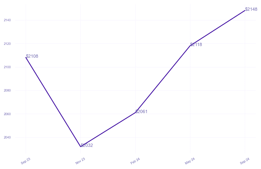 chart_img