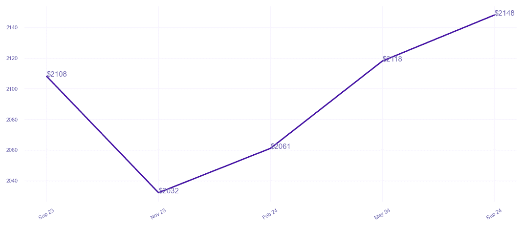 chart_img