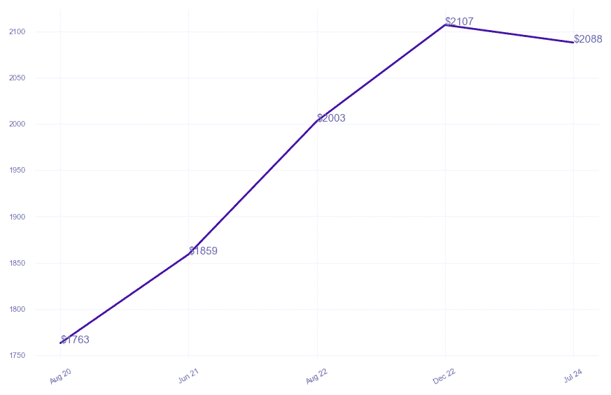 chart_img