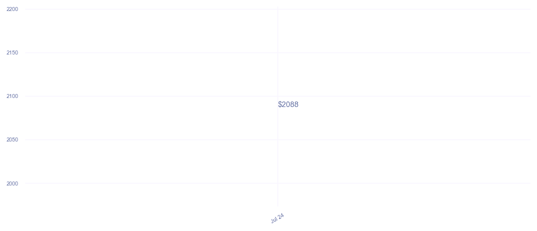 chart_img