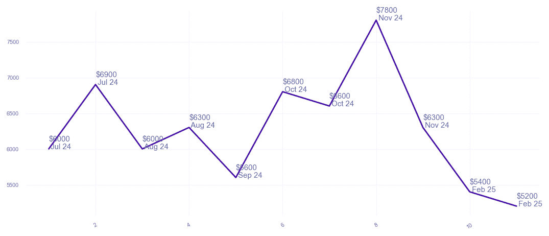 chart_img