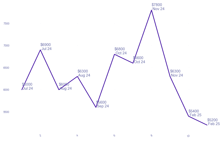 chart_img