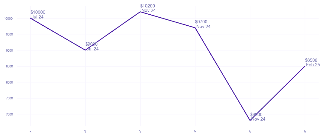 chart_img