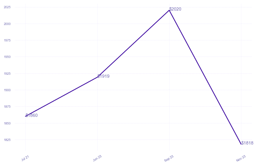chart_img