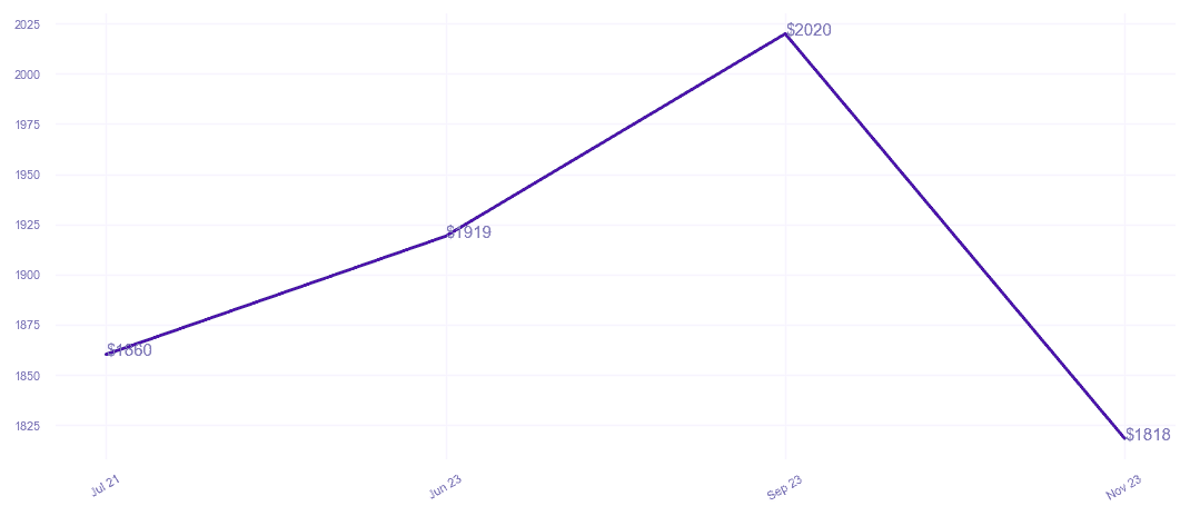 chart_img