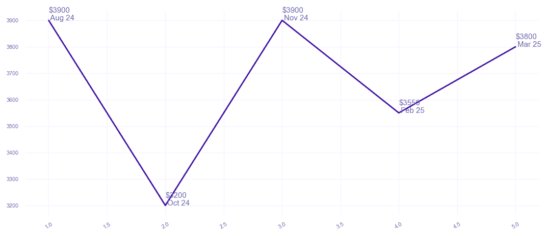 chart_img