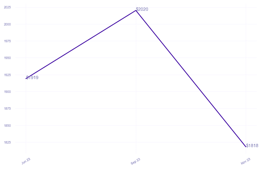 chart_img