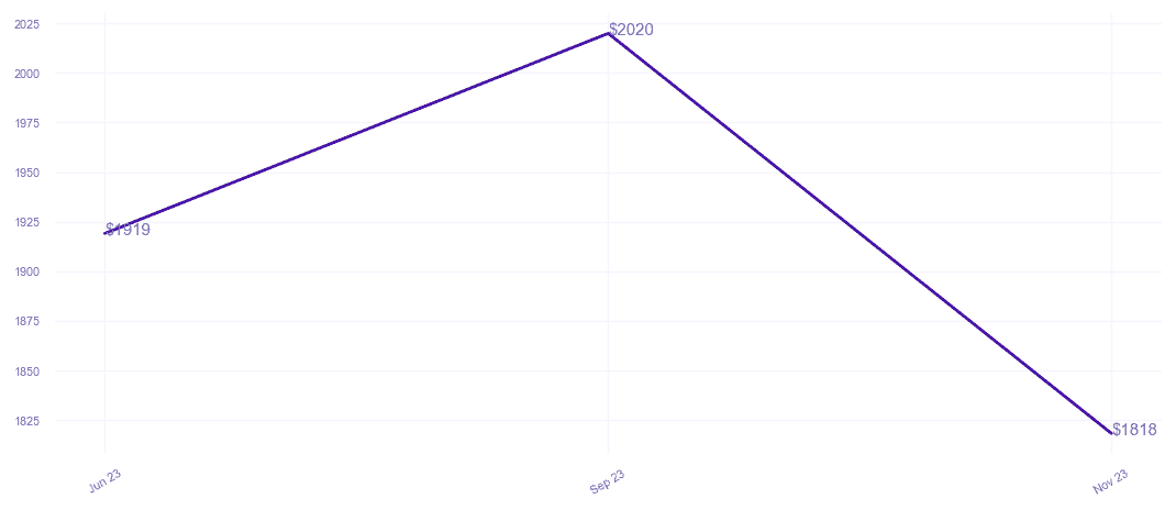 chart_img