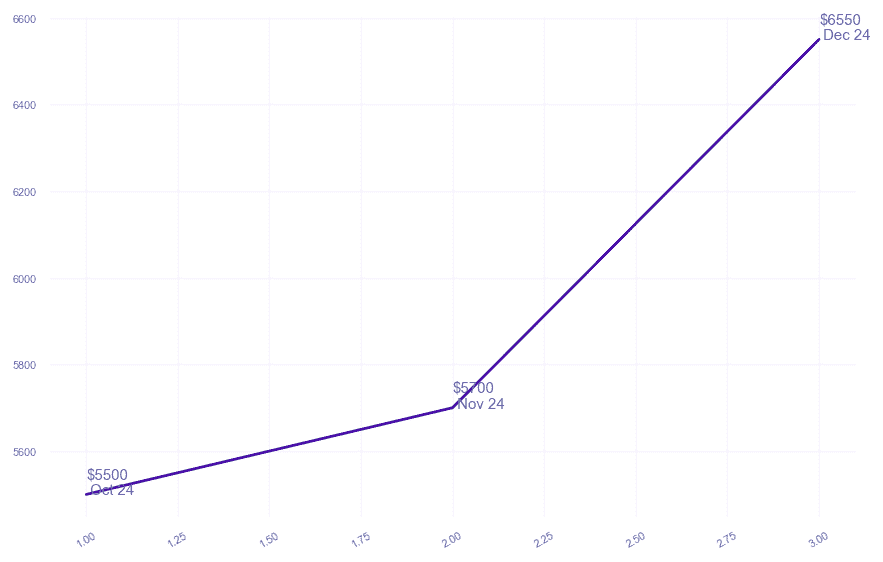 chart_img