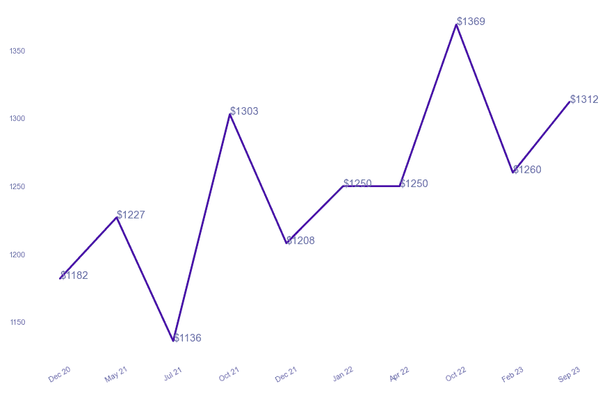 chart_img