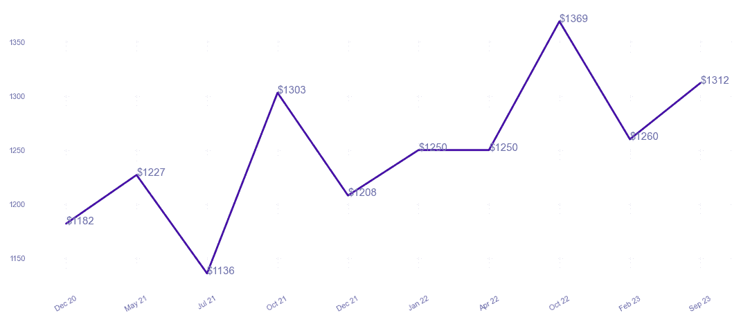 chart_img