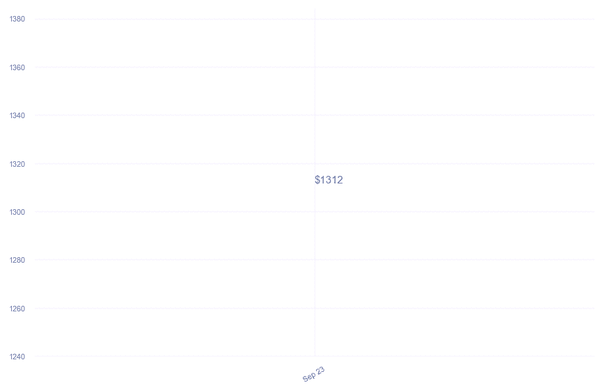 chart_img