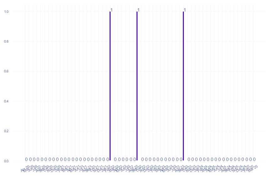 value_img