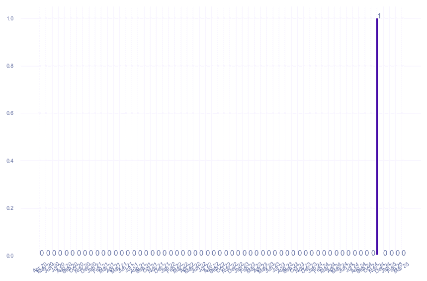 value_img