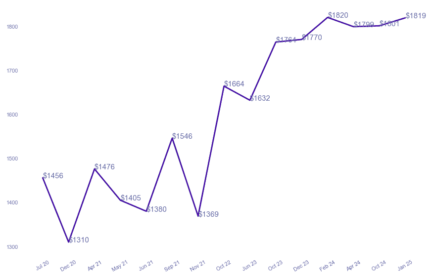 chart_img