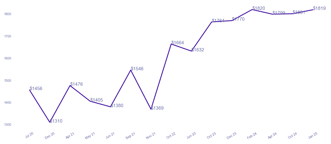 chart_img