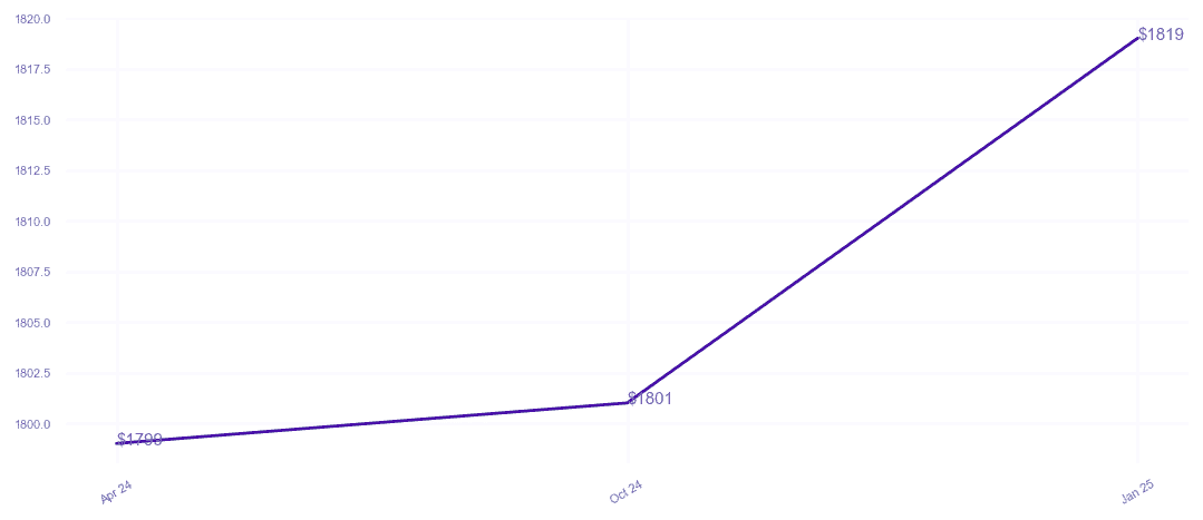 chart_img
