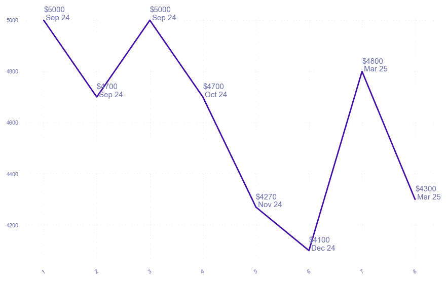 chart_img