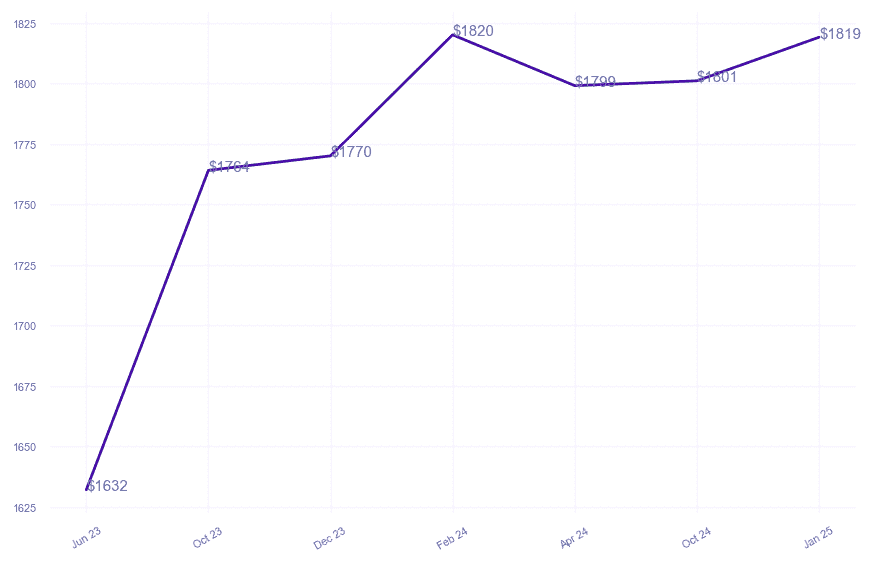 chart_img