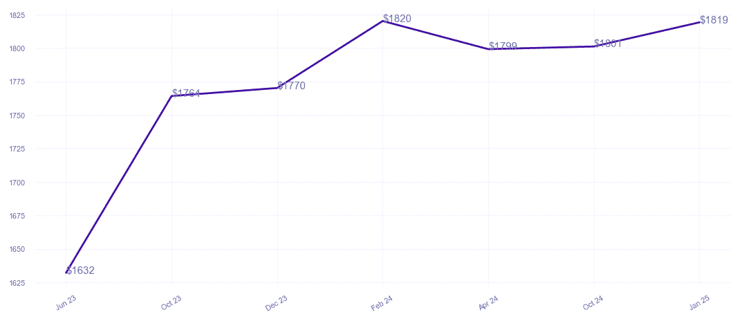 chart_img
