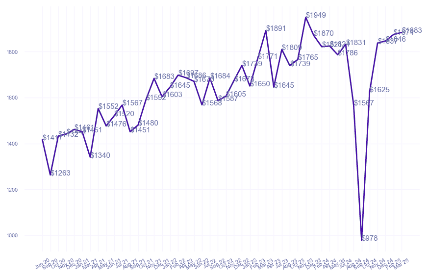 chart_img