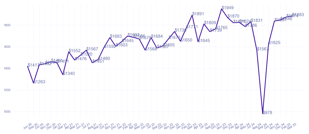 chart_img