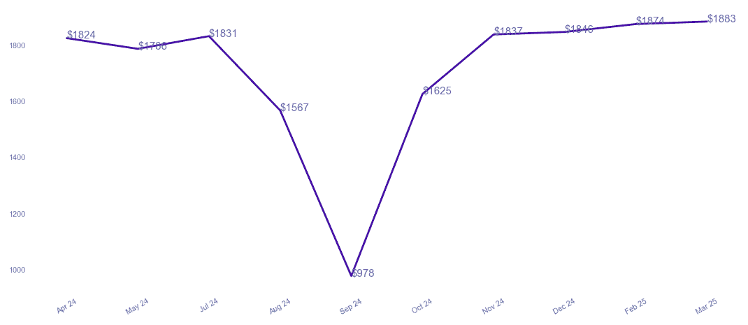 chart_img