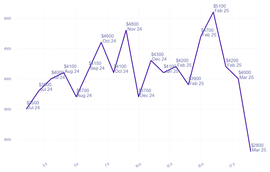 chart_img