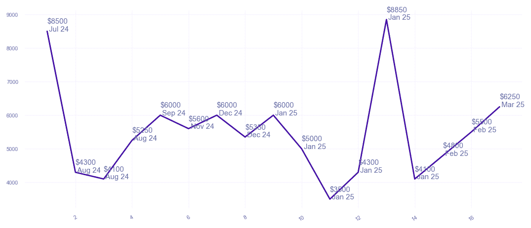 chart_img