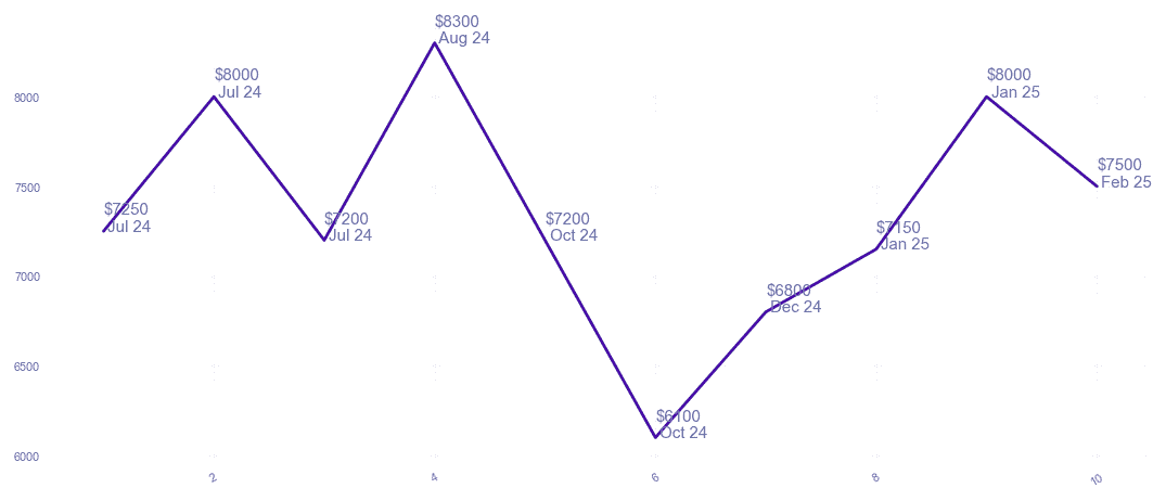 chart_img