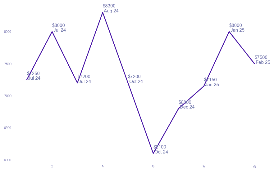 chart_img
