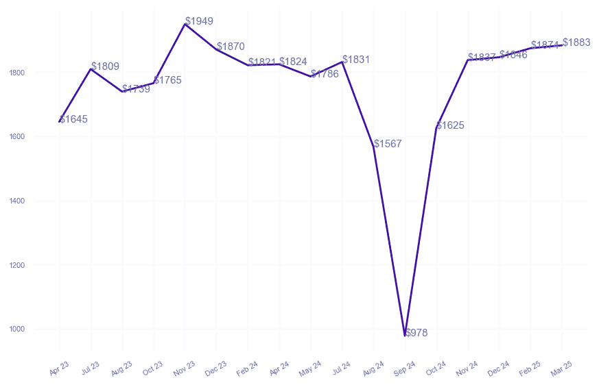chart_img