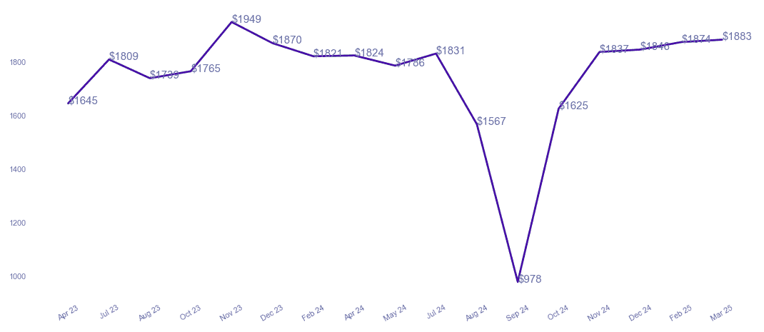 chart_img