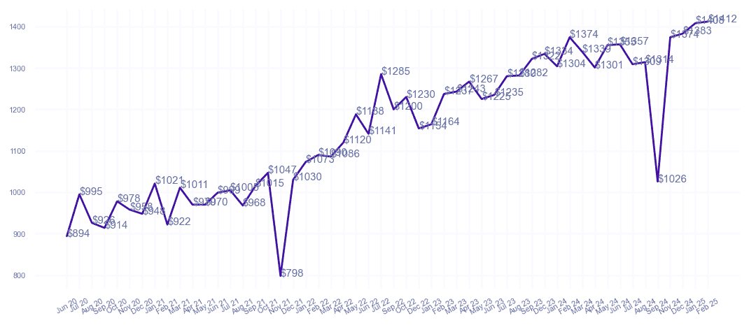 chart_img
