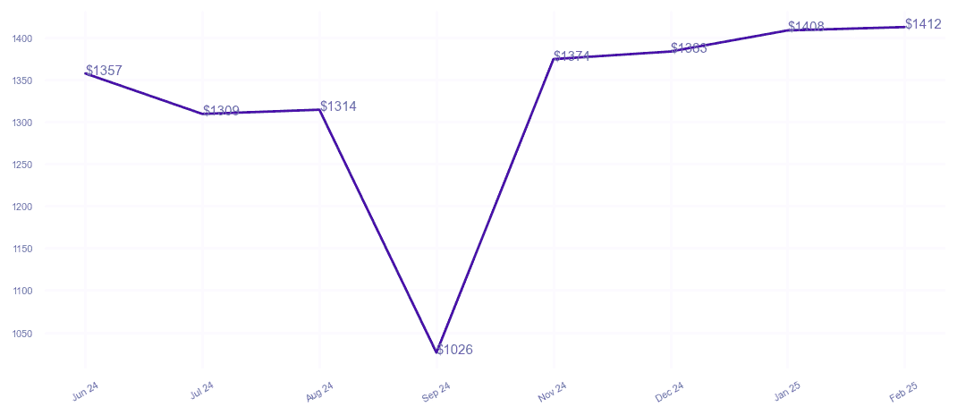 chart_img