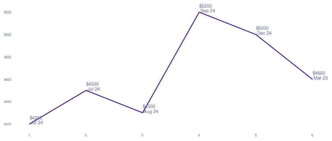 chart_img