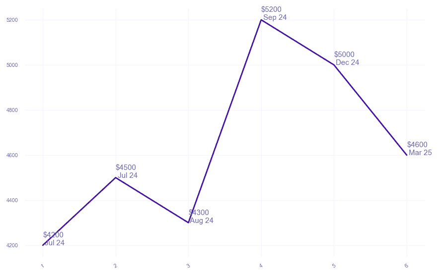 chart_img