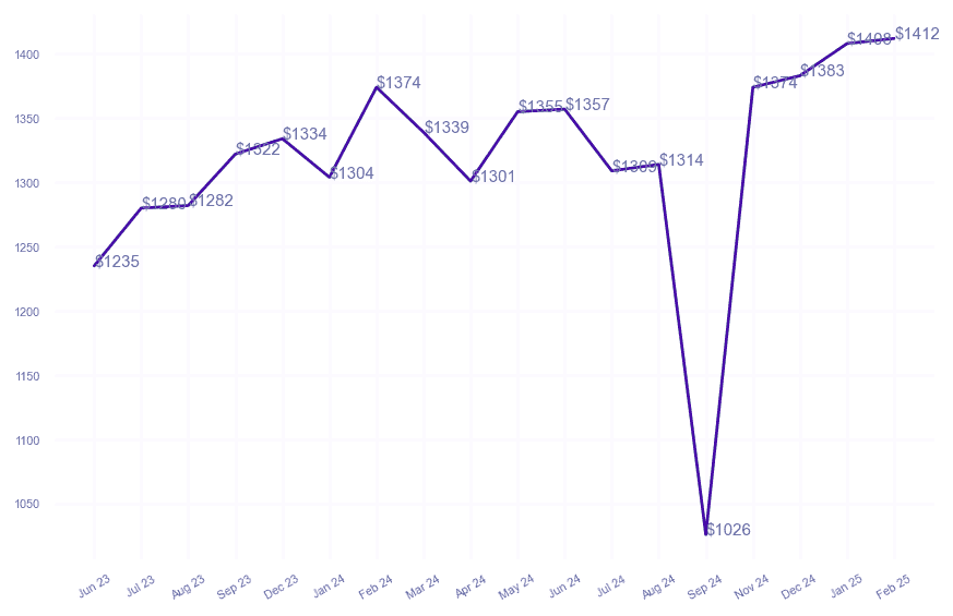 chart_img