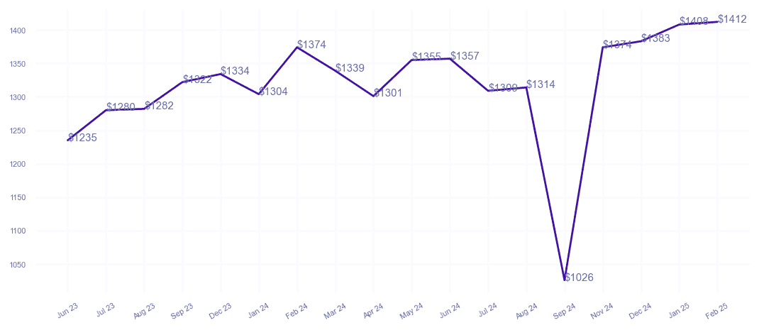 chart_img