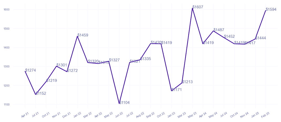chart_img