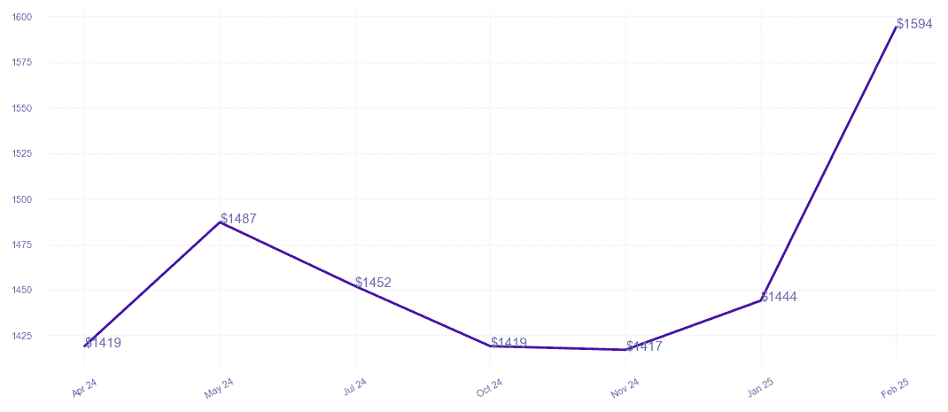 chart_img