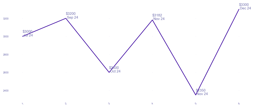 chart_img