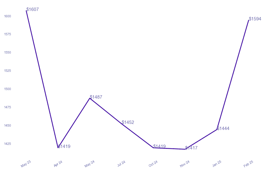 chart_img