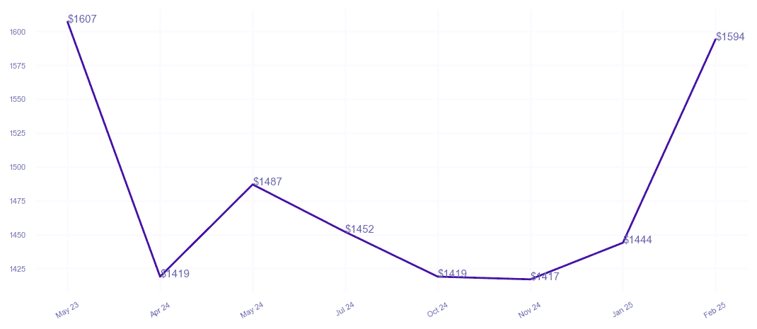 chart_img