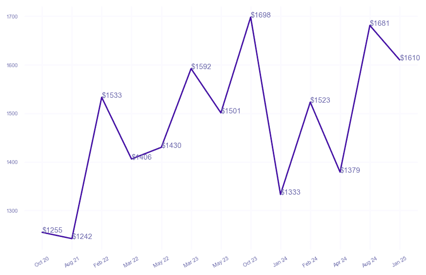 chart_img
