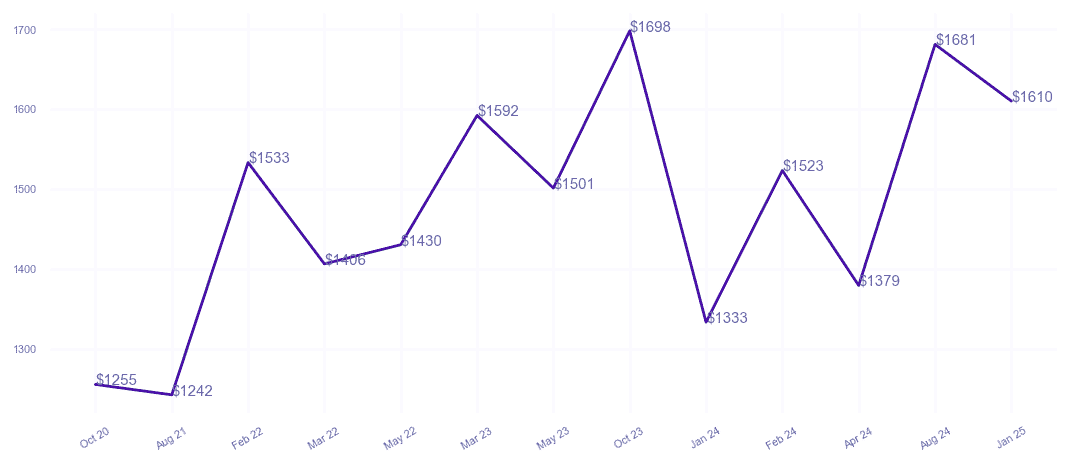chart_img