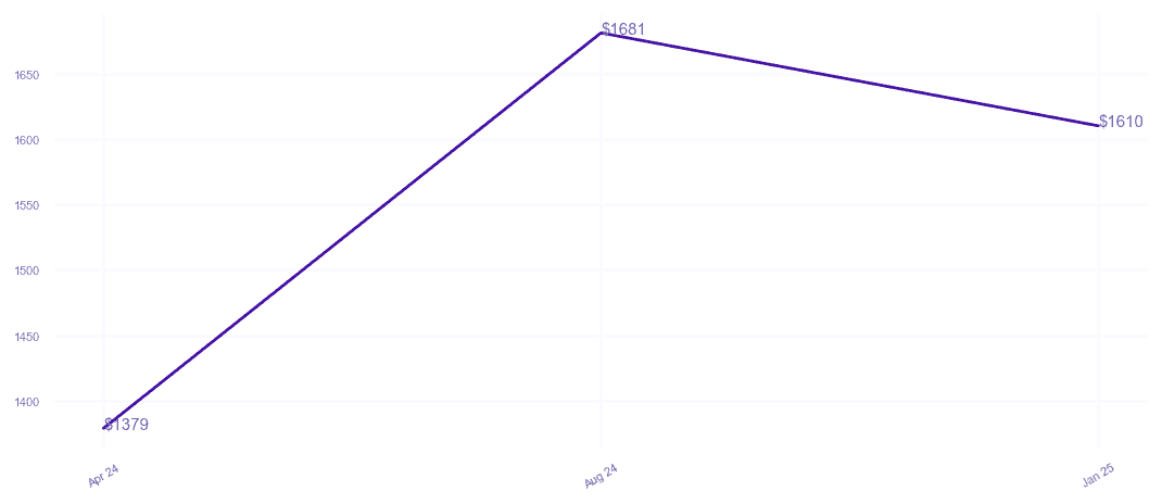 chart_img