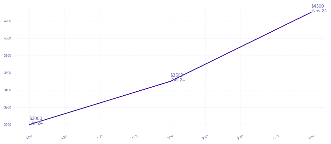 chart_img